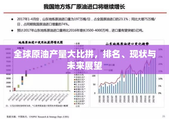 全球原油產(chǎn)量大比拼，排名、現(xiàn)狀與未來(lái)展望