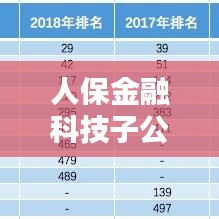 人保金融科技子公司排名揭曉，行業(yè)影響力不容小覷