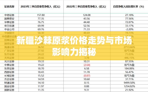 新疆沙棘原漿價(jià)格走勢(shì)與市場影響力揭秘