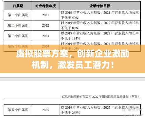 虛擬股票方案，創(chuàng)新企業(yè)激勵機(jī)制，激發(fā)員工潛力！