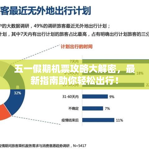 五一假期機票攻略大解密，最新指南助你輕松出行！