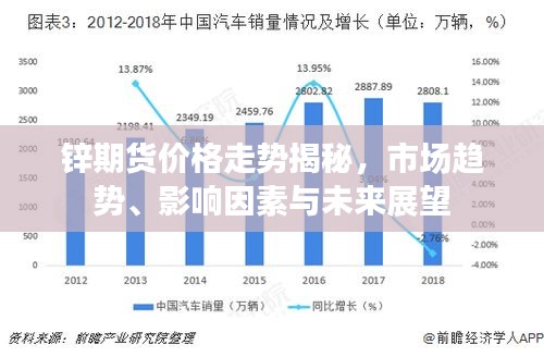 鋅期貨價(jià)格走勢揭秘，市場趨勢、影響因素與未來展望