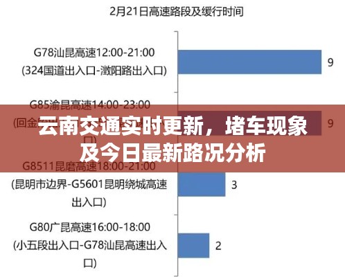 云南交通實時更新，堵車現(xiàn)象及今日最新路況分析