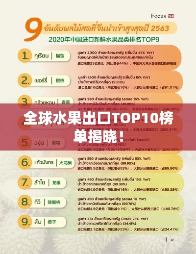 全球水果出口TOP10榜單揭曉！