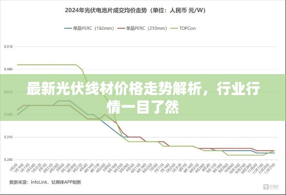 最新光伏線材價(jià)格走勢(shì)解析，行業(yè)行情一目了然