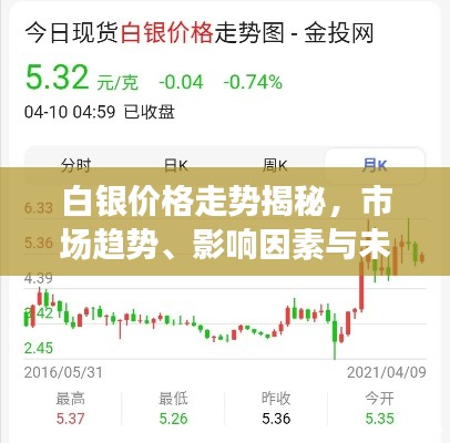 白銀價格走勢揭秘，市場趨勢、影響因素與未來展望分析