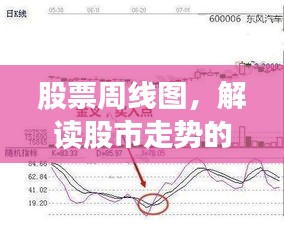 股票周線圖，解讀股市走勢(shì)的秘密武器！