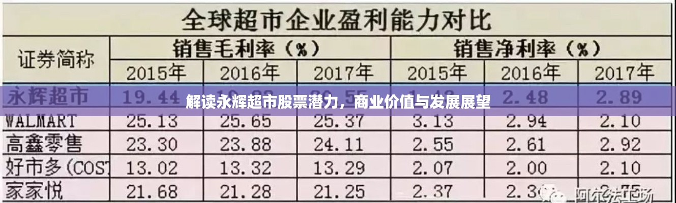 解讀永輝超市股票潛力，商業(yè)價值與發(fā)展展望