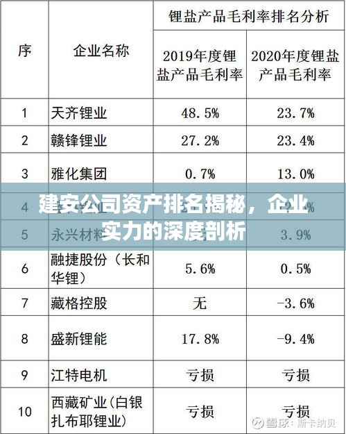 建安公司資產(chǎn)排名揭秘，企業(yè)實(shí)力的深度剖析