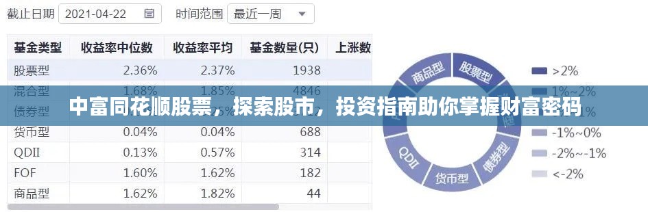 中富同花順股票，探索股市，投資指南助你掌握財(cái)富密碼