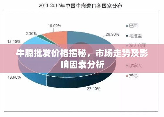 牛腩批發(fā)價(jià)格揭秘，市場(chǎng)走勢(shì)及影響因素分析