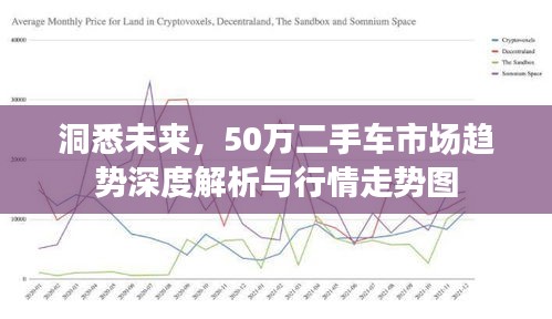 洞悉未來，50萬二手車市場趨勢深度解析與行情走勢圖