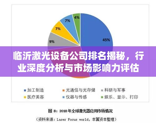 臨沂激光設備公司排名揭秘，行業(yè)深度分析與市場影響力評估