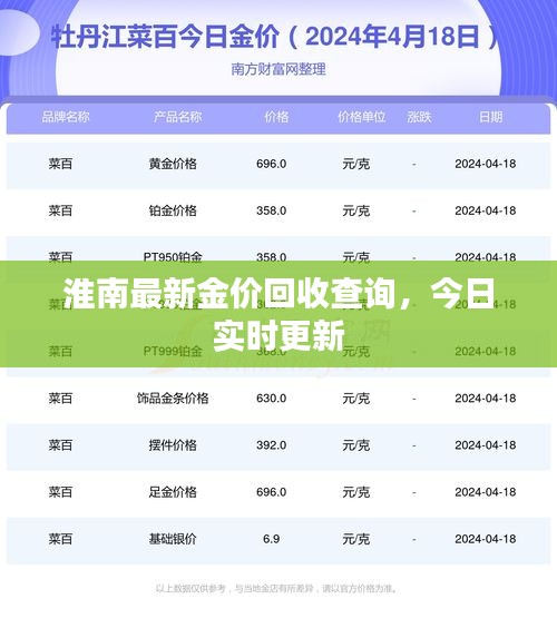 淮南最新金價回收查詢，今日實時更新