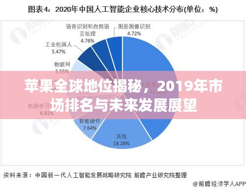 蘋果全球地位揭秘，2019年市場(chǎng)排名與未來(lái)發(fā)展展望