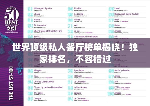 世界頂級(jí)私人餐廳榜單揭曉！獨(dú)家排名，不容錯(cuò)過