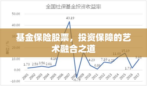 基金保險(xiǎn)股票，投資保障的藝術(shù)融合之道