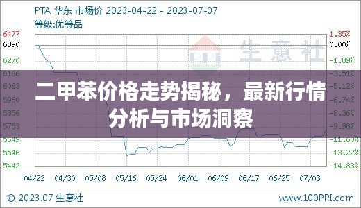 二甲苯價(jià)格走勢(shì)揭秘，最新行情分析與市場(chǎng)洞察