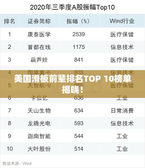 美國(guó)滑板前輩排名TOP 10榜單揭曉！