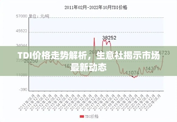 TDI價(jià)格走勢(shì)解析，生意社揭示市場(chǎng)最新動(dòng)態(tài)