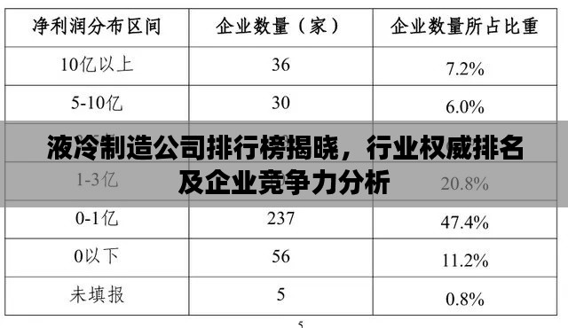 液冷制造公司排行榜揭曉，行業(yè)權(quán)威排名及企業(yè)競爭力分析