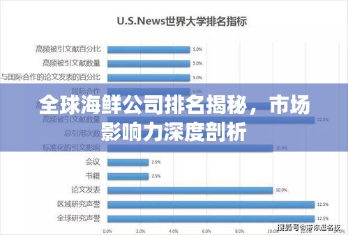 全球海鮮公司排名揭秘，市場影響力深度剖析