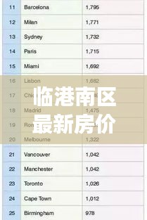 臨港南區(qū)最新房價動態(tài)，市場走勢分析，購房指南全解析