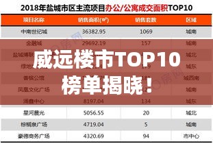 威遠樓市TOP10榜單揭曉！