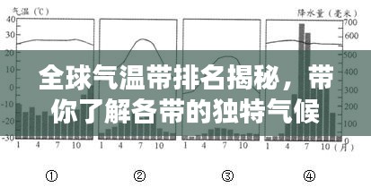 全球氣溫帶排名揭秘，帶你了解各帶的獨(dú)特氣候特點(diǎn)