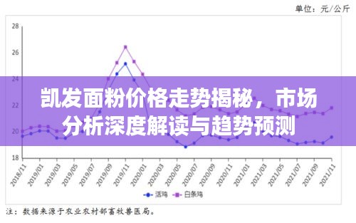 凱發(fā)面粉價格走勢揭秘，市場分析深度解讀與趨勢預(yù)測