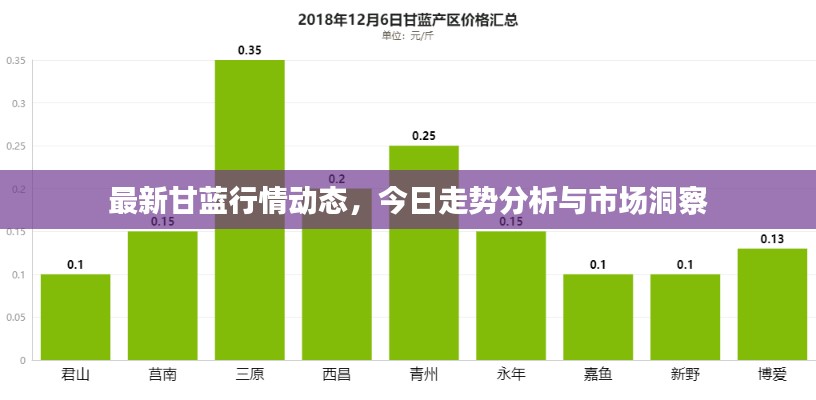 最新甘藍行情動態(tài)，今日走勢分析與市場洞察