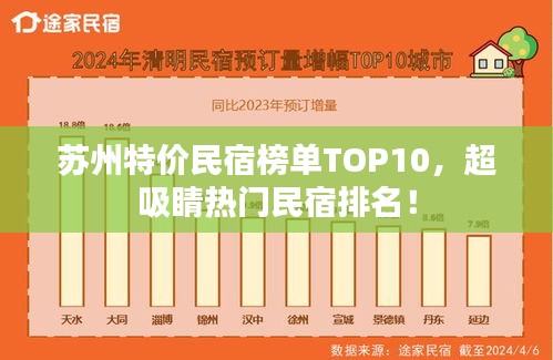 蘇州特價民宿榜單TOP10，超吸睛熱門民宿排名！