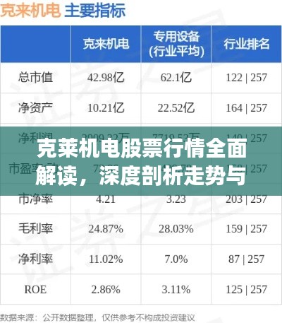 克萊機電股票行情全面解讀，深度剖析走勢與機遇