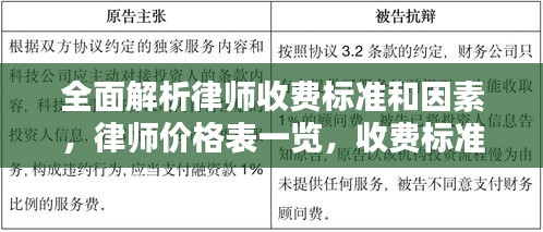 全面解析律師收費標準和因素，律師價格表一覽，收費標準大揭秘！