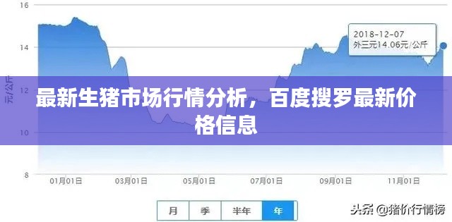 最新生豬市場行情分析，百度搜羅最新價格信息