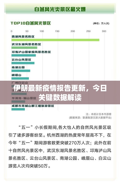 伊朗最新疫情報告更新，今日關鍵數(shù)據解讀