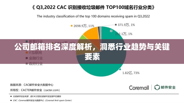 公司郵箱排名深度解析，洞悉行業(yè)趨勢(shì)與關(guān)鍵要素