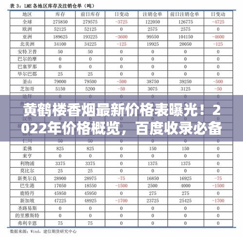 黃鶴樓香煙最新價(jià)格表曝光！2022年價(jià)格概覽，百度收錄必備標(biāo)題！