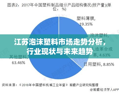 江蘇泡沫塑料市場走勢分析，行業(yè)現(xiàn)狀與未來趨勢