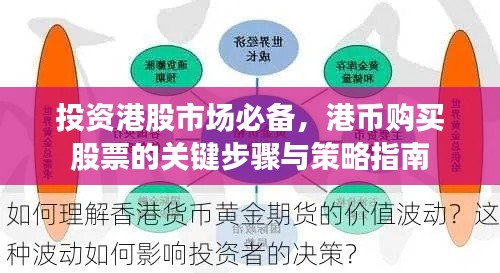 投資港股市場必備，港幣購買股票的關(guān)鍵步驟與策略指南