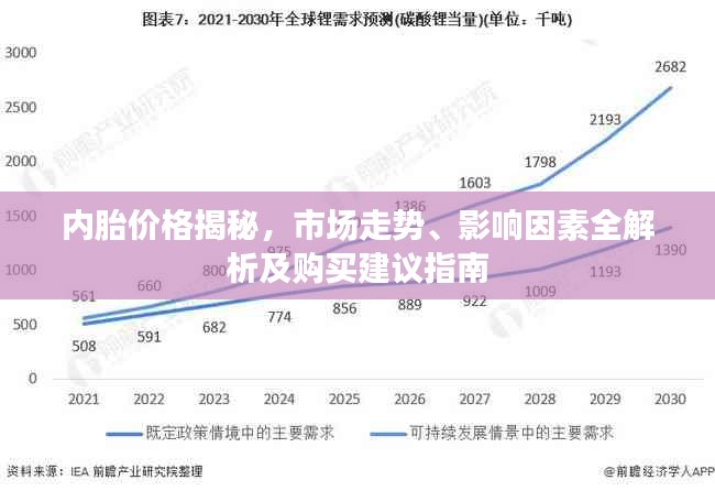 內(nèi)胎價格揭秘，市場走勢、影響因素全解析及購買建議指南