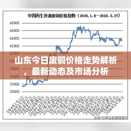 山東今日廢銅價格走勢解析，最新動態(tài)及市場分析