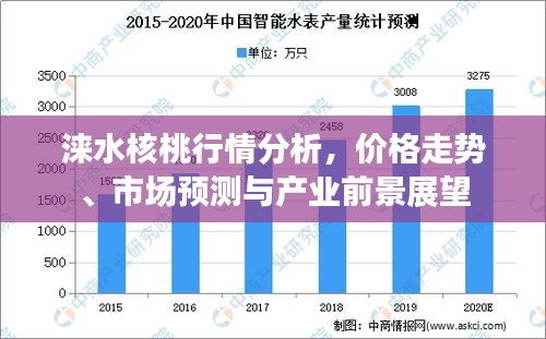 淶水核桃行情分析，價(jià)格走勢、市場預(yù)測與產(chǎn)業(yè)前景展望