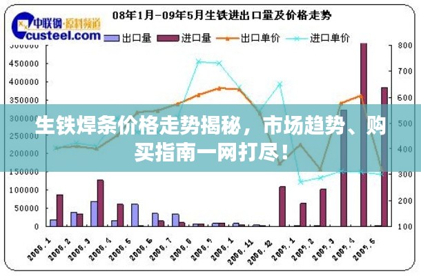 生鐵焊條價(jià)格走勢揭秘，市場趨勢、購買指南一網(wǎng)打盡！