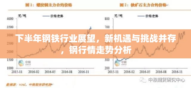 下半年鋼鐵行業(yè)展望，新機(jī)遇與挑戰(zhàn)并存，鋼行情走勢(shì)分析