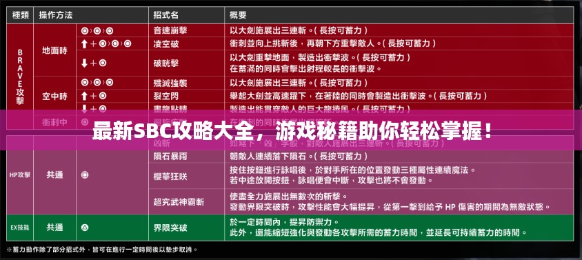 最新SBC攻略大全，游戲秘籍助你輕松掌握！