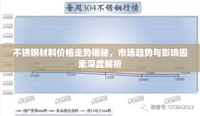 不銹鋼材料價格走勢揭秘，市場趨勢與影響因素深度解析