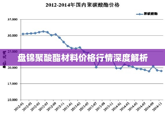 盤錦聚酸酯材料價格行情深度解析