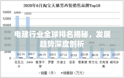 電建行業(yè)全球排名揭秘，發(fā)展趨勢(shì)深度剖析