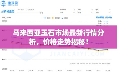 馬來(lái)西亞玉石市場(chǎng)最新行情分析，價(jià)格走勢(shì)揭秘！
